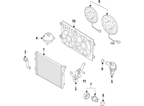 2019 Audi RS3 Cooling System, Radiator, Water Pump, Cooling Fan