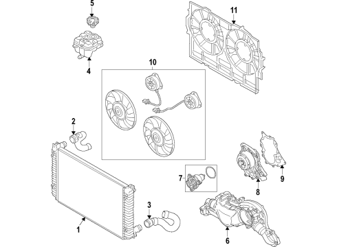 2023 Audi SQ7 Cooling System, Radiator, Water Pump, Cooling Fan